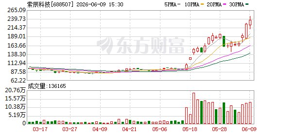 22家A股公司发布股价异动公告